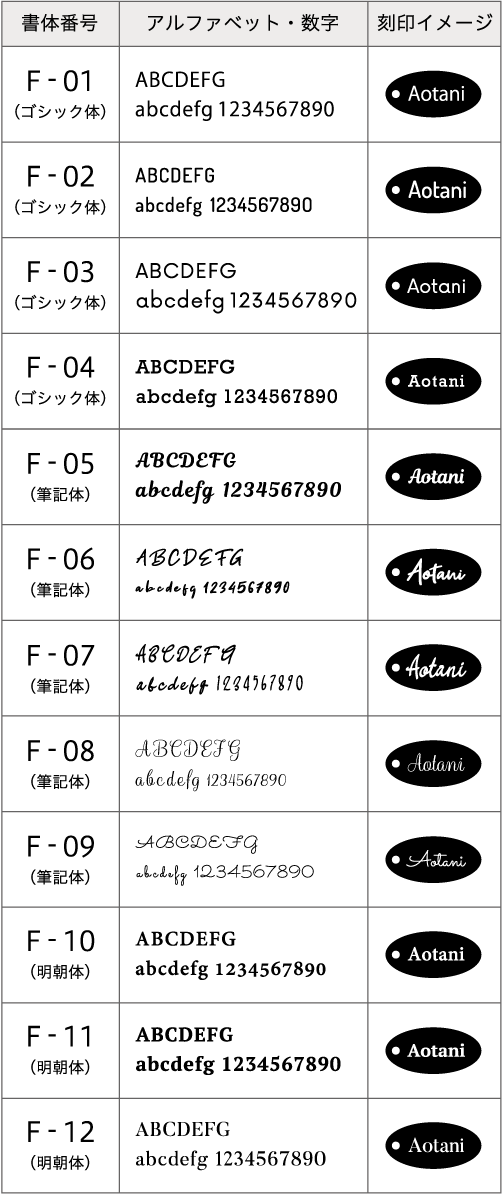 アクセサリープレート　ブランドプレート　刻印書体見本・フォント見本